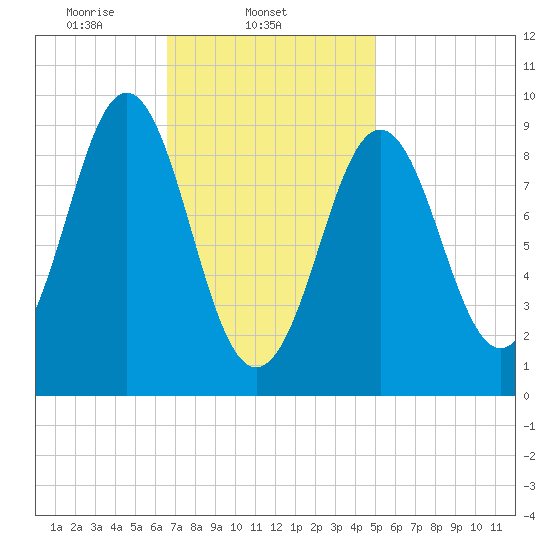 Little Deer Isle tide chart for Tuesday, February 14, 2023