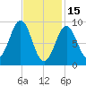 Little Deer Isle tide chart for Wednesday, February 15, 2023