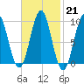Little Deer Isle tide chart for Tuesday, February 21, 2023