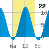 Little Deer Isle tide chart for Wednesday, February 22, 2023