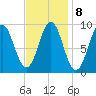 Little Deer Isle tide chart for Wednesday, February 8, 2023