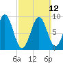 Little Deer Isle tide chart for Sunday, March 12, 2023
