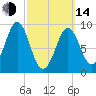 Little Deer Isle tide chart for Tuesday, March 14, 2023