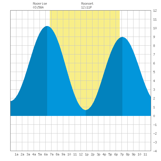 Little Deer Isle tide chart for Thursday, March 16, 2023