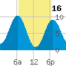 Little Deer Isle tide chart for Thursday, March 16, 2023
