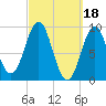 Little Deer Isle tide chart for Saturday, March 18, 2023