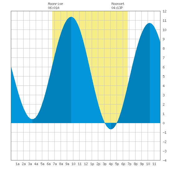 Little Deer Isle tide chart for Sunday, March 19, 2023