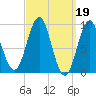 Little Deer Isle tide chart for Sunday, March 19, 2023