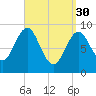 Little Deer Isle tide chart for Thursday, March 30, 2023