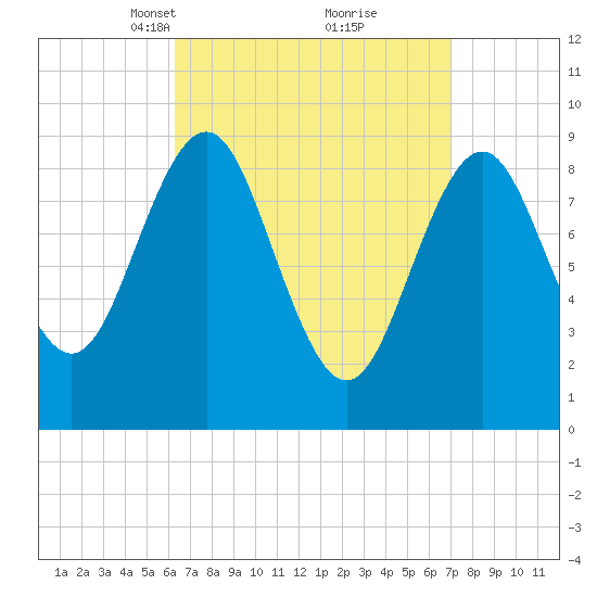 Little Deer Isle tide chart for Friday, March 31, 2023