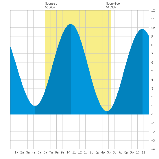 Little Deer Isle tide chart for Monday, March 6, 2023