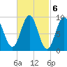 Little Deer Isle tide chart for Monday, March 6, 2023