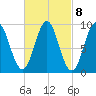 Little Deer Isle tide chart for Wednesday, March 8, 2023