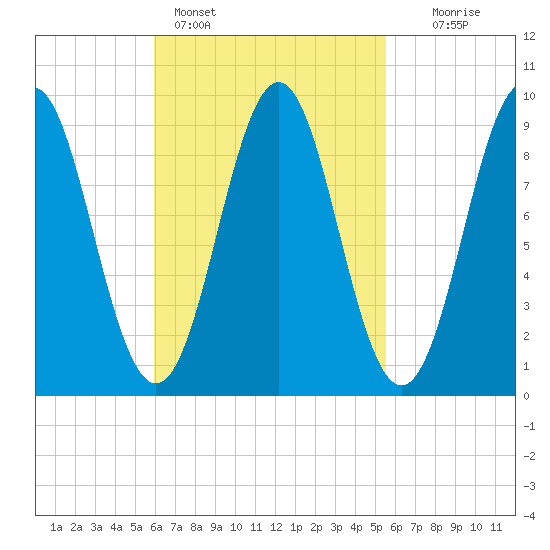 Little Deer Isle tide chart for Thursday, March 9, 2023