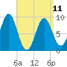 Little Deer Isle tide chart for Tuesday, April 11, 2023