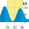 Little Deer Isle tide chart for Wednesday, April 12, 2023