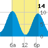 Little Deer Isle tide chart for Friday, April 14, 2023