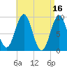 Little Deer Isle tide chart for Sunday, April 16, 2023