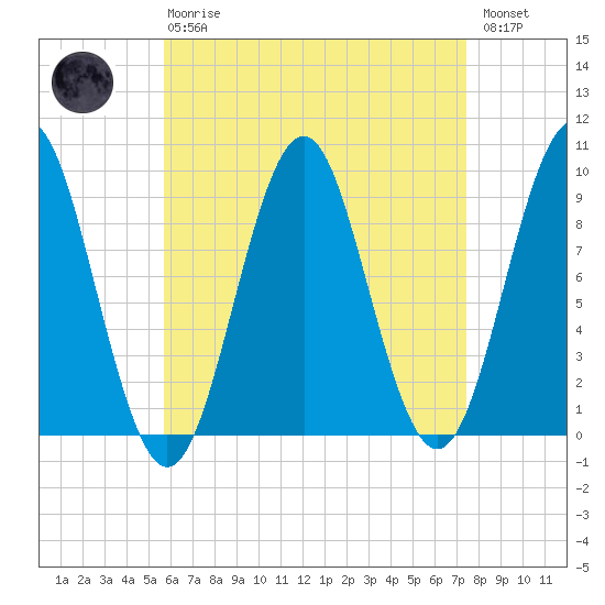 Little Deer Isle tide chart for Thursday, April 20, 2023