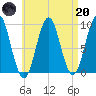 Little Deer Isle tide chart for Thursday, April 20, 2023