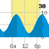 Little Deer Isle tide chart for Sunday, April 30, 2023