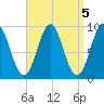 Little Deer Isle tide chart for Wednesday, April 5, 2023