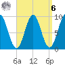 Little Deer Isle tide chart for Thursday, April 6, 2023