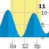 Little Deer Isle tide chart for Thursday, May 11, 2023