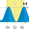 Little Deer Isle tide chart for Sunday, May 14, 2023