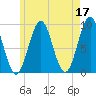Little Deer Isle tide chart for Wednesday, May 17, 2023
