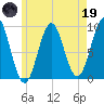 Little Deer Isle tide chart for Friday, May 19, 2023