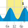 Little Deer Isle tide chart for Monday, May 1, 2023