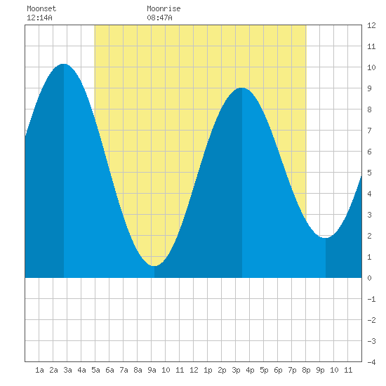 Little Deer Isle tide chart for Wednesday, May 24, 2023
