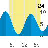 Little Deer Isle tide chart for Wednesday, May 24, 2023