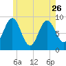 Little Deer Isle tide chart for Friday, May 26, 2023
