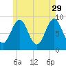 Little Deer Isle tide chart for Monday, May 29, 2023