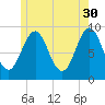 Little Deer Isle tide chart for Tuesday, May 30, 2023