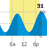 Little Deer Isle tide chart for Wednesday, May 31, 2023
