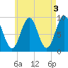 Little Deer Isle tide chart for Wednesday, May 3, 2023