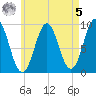 Little Deer Isle tide chart for Friday, May 5, 2023