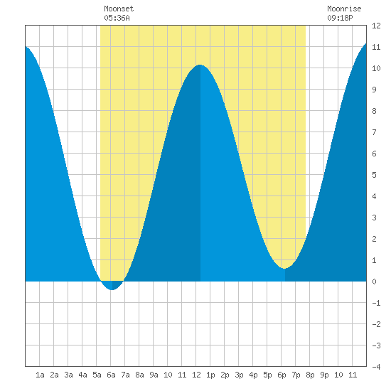 Little Deer Isle tide chart for Saturday, May 6, 2023