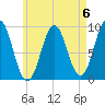 Little Deer Isle tide chart for Saturday, May 6, 2023