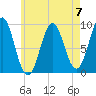 Little Deer Isle tide chart for Sunday, May 7, 2023