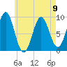 Little Deer Isle tide chart for Tuesday, May 9, 2023