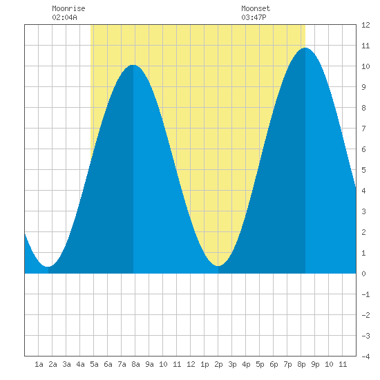 Little Deer Isle tide chart for Tuesday, June 13, 2023