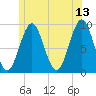 Little Deer Isle tide chart for Tuesday, June 13, 2023