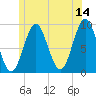 Little Deer Isle tide chart for Wednesday, June 14, 2023