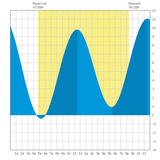 Little Deer Isle tide chart for Saturday, June 17, 2023