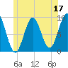 Little Deer Isle tide chart for Saturday, June 17, 2023