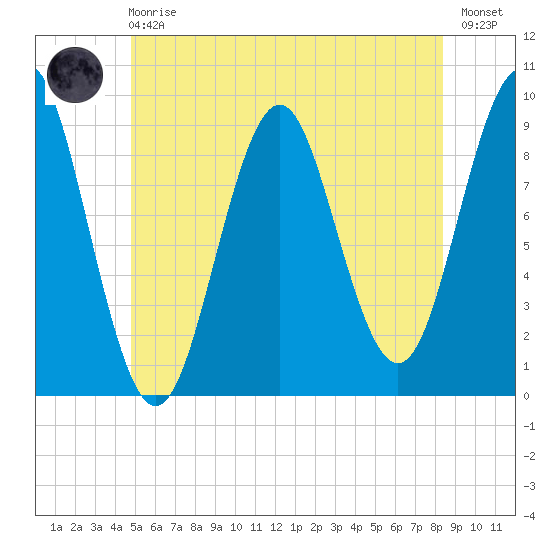 Little Deer Isle tide chart for Sunday, June 18, 2023